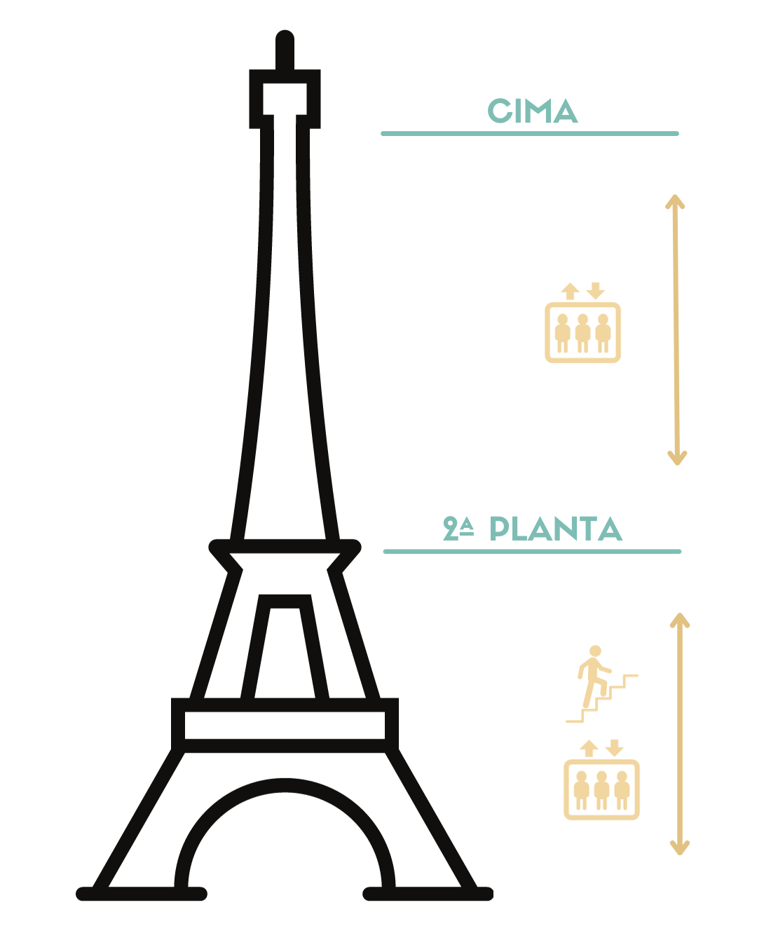 tipos de entradas subida a la torre eiffel