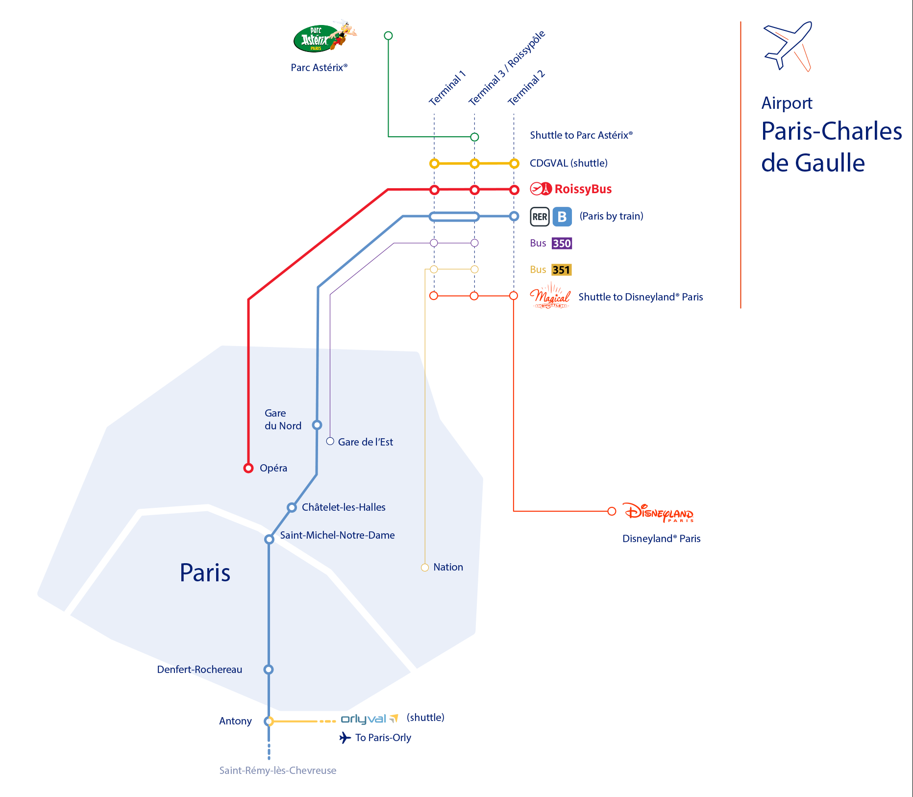Cómo ir de Charles de Gaulle a París